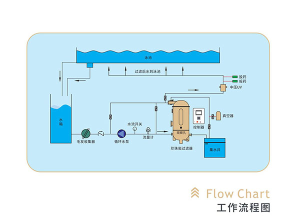 珍珠巖過濾器原理.jpg